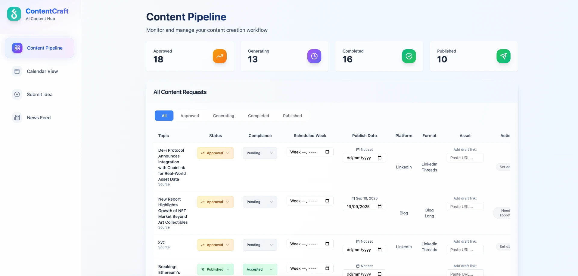 Content pipeline: status, compliance and drafts