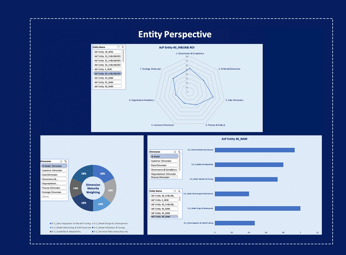 Allianz Partners work sample 5
