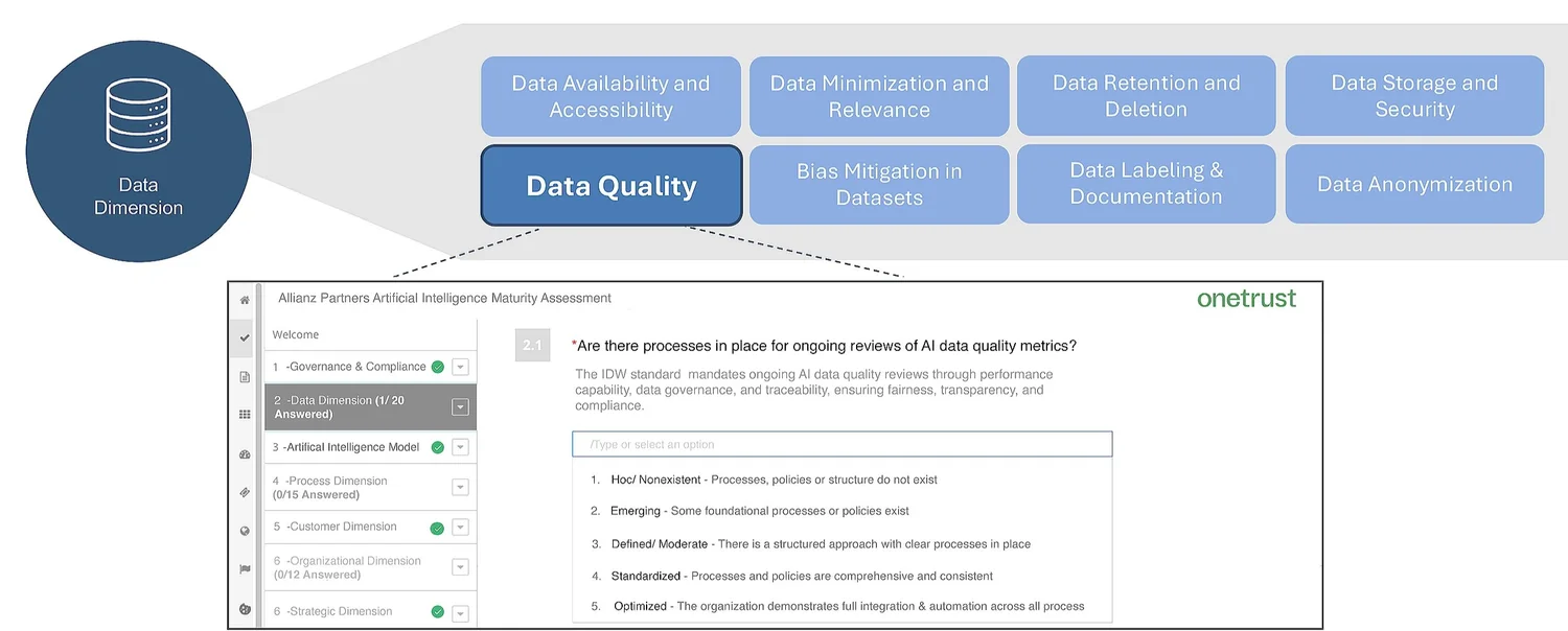 Allianz Partners work sample 3