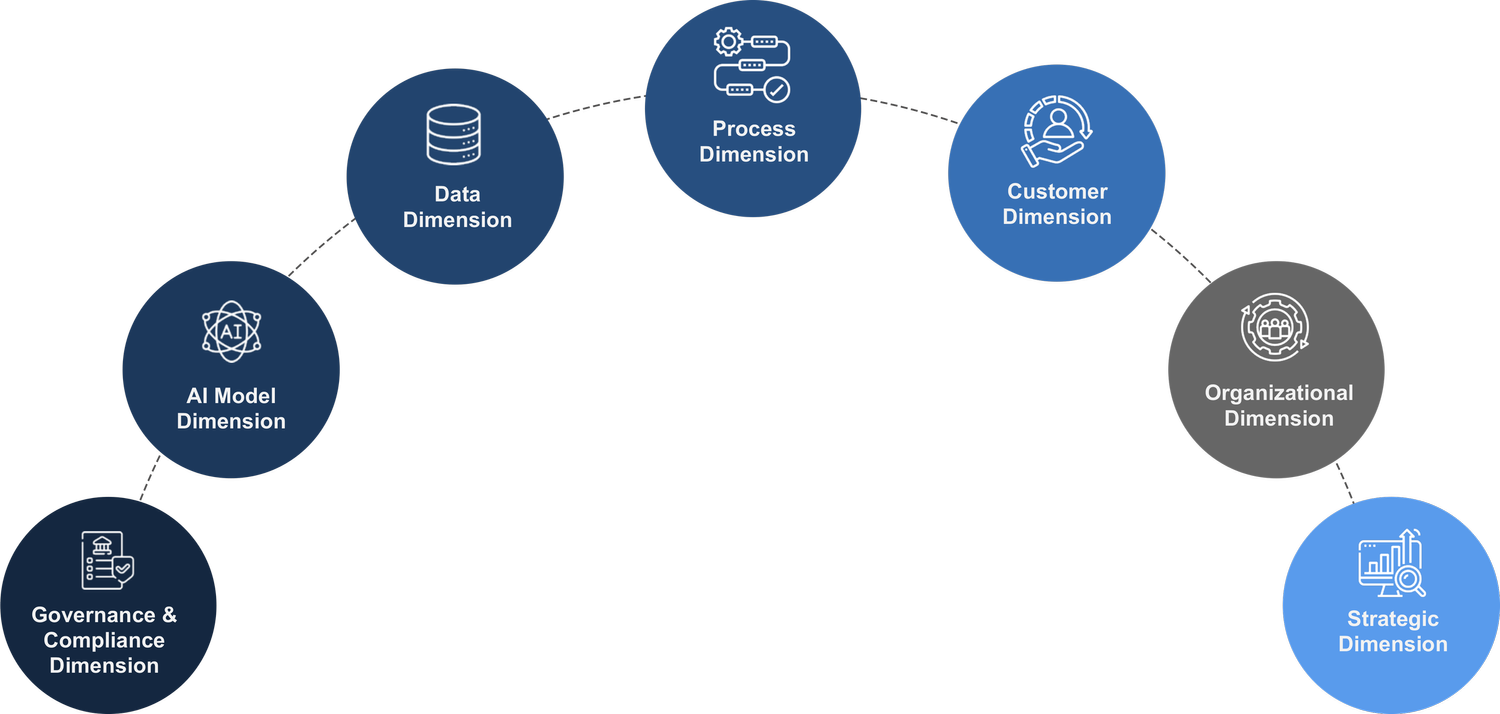 Allianz Partners work sample 2