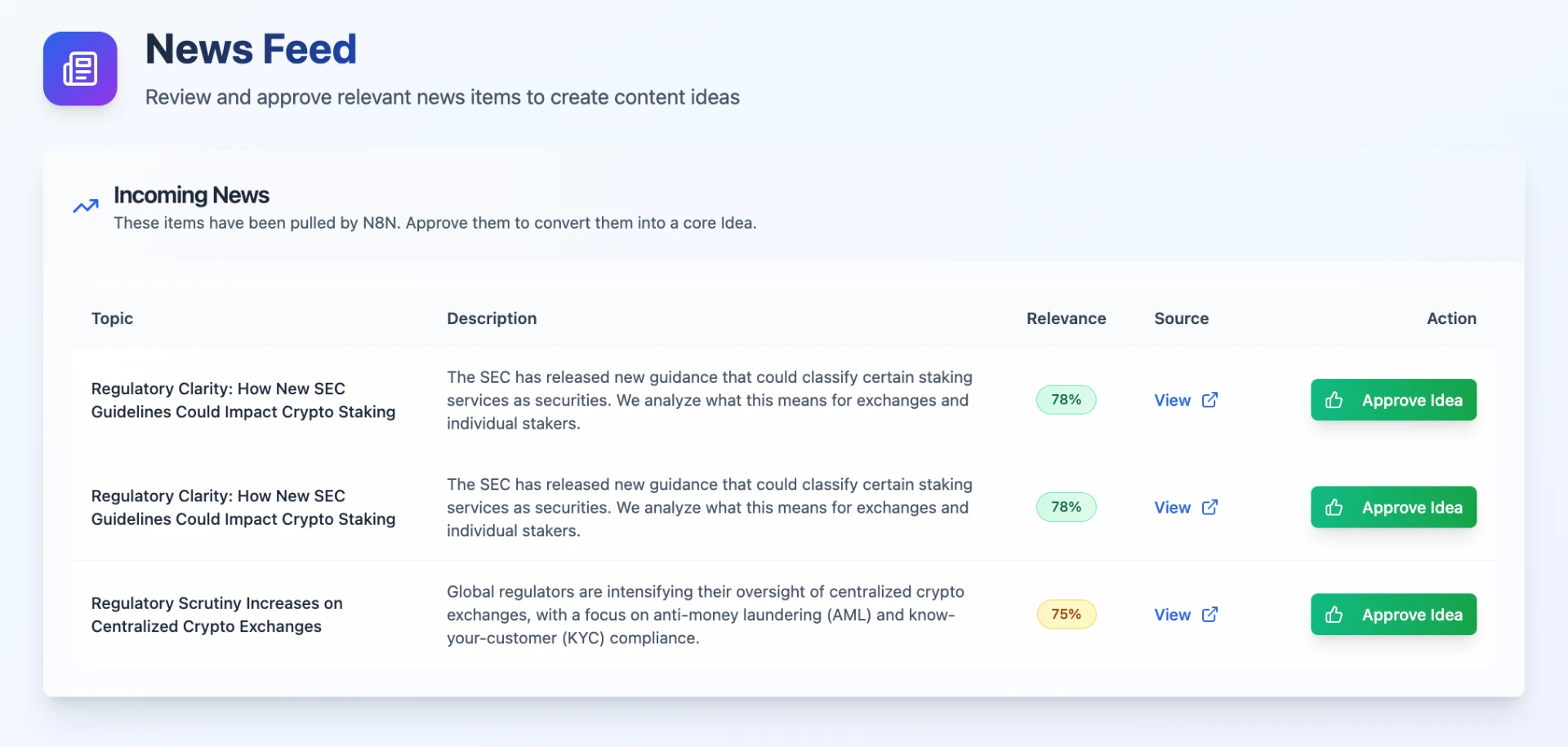 News feed: incoming items scored for relevance