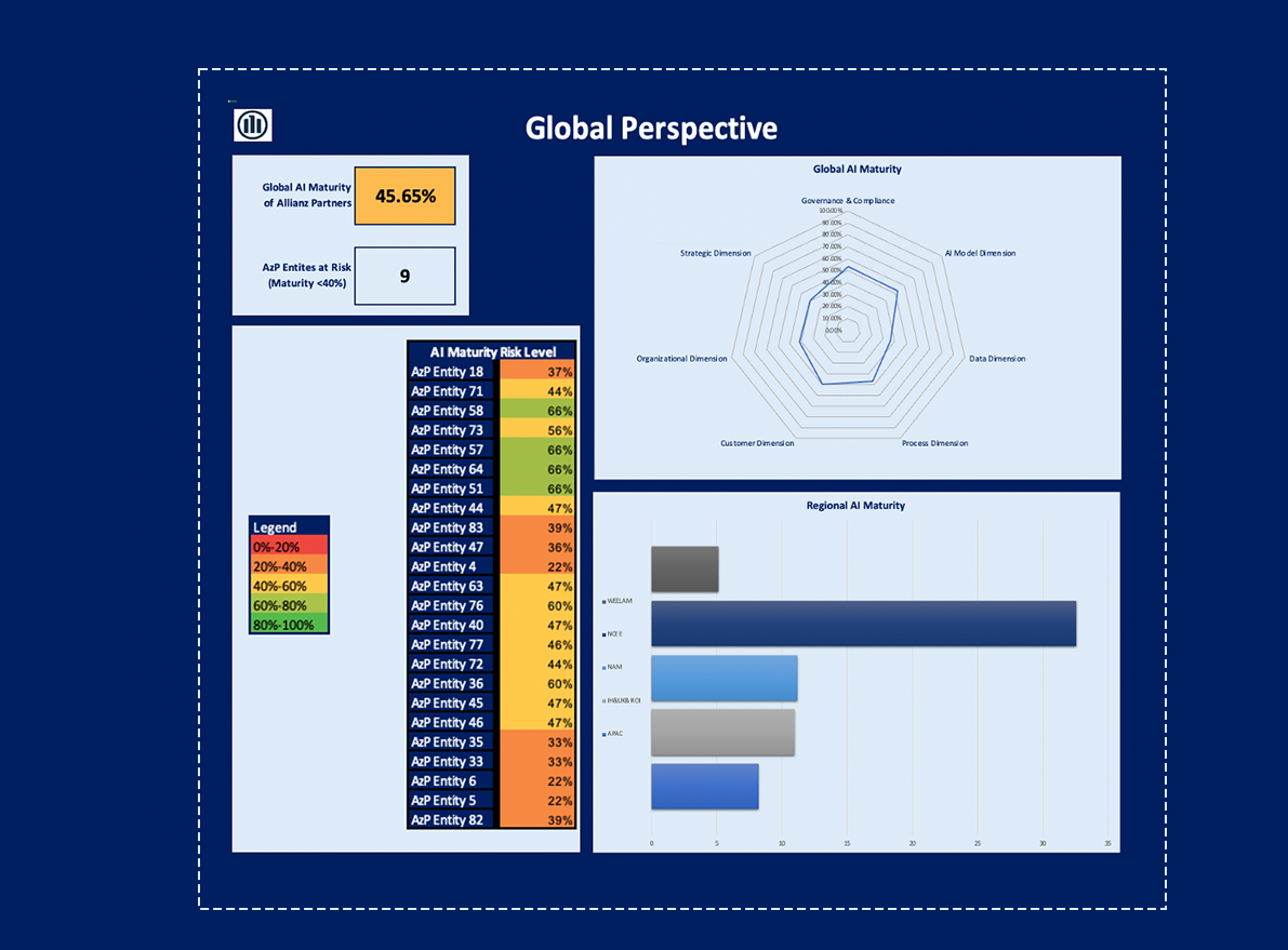 Allianz Partners work sample 4